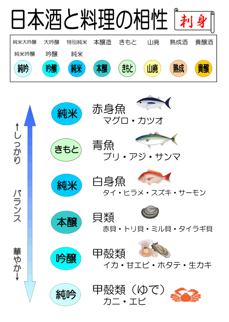 日本酒と刺身のペアリングのイメージ画像