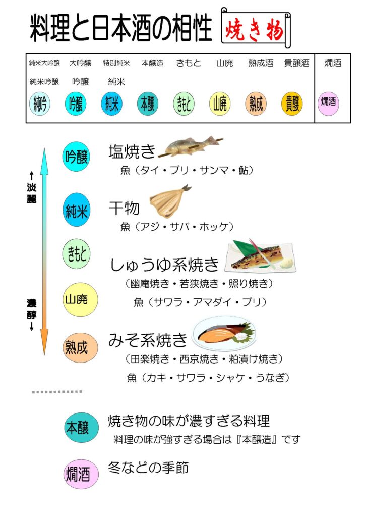 日本酒と焼魚のペアリングのイメージ画像