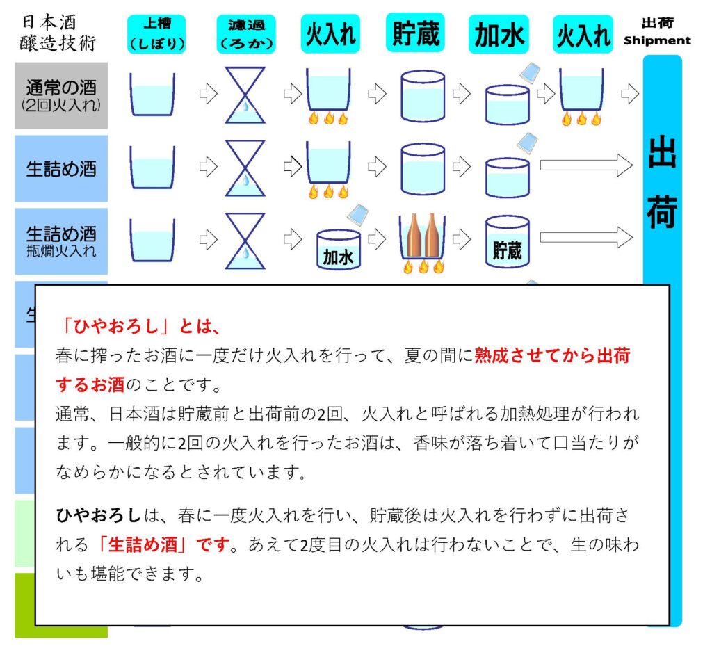 日本酒 ひやおろし 画像イラスト