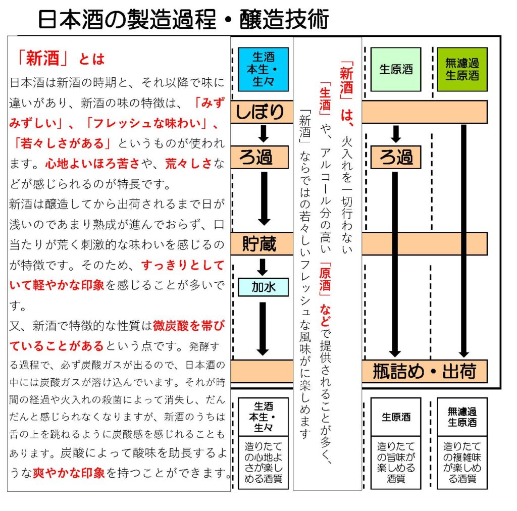 日本酒 新酒 イラスト図