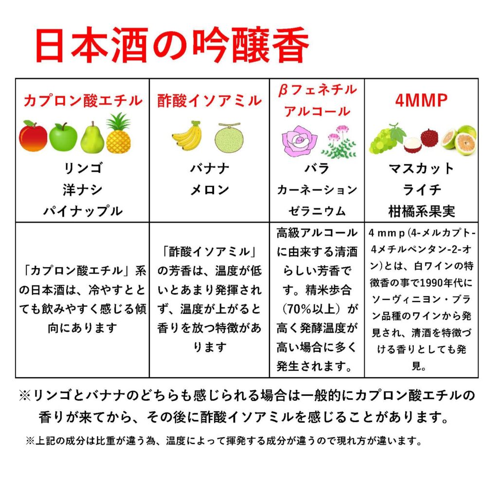 ↑日本酒の吟醸香のイラスト画像