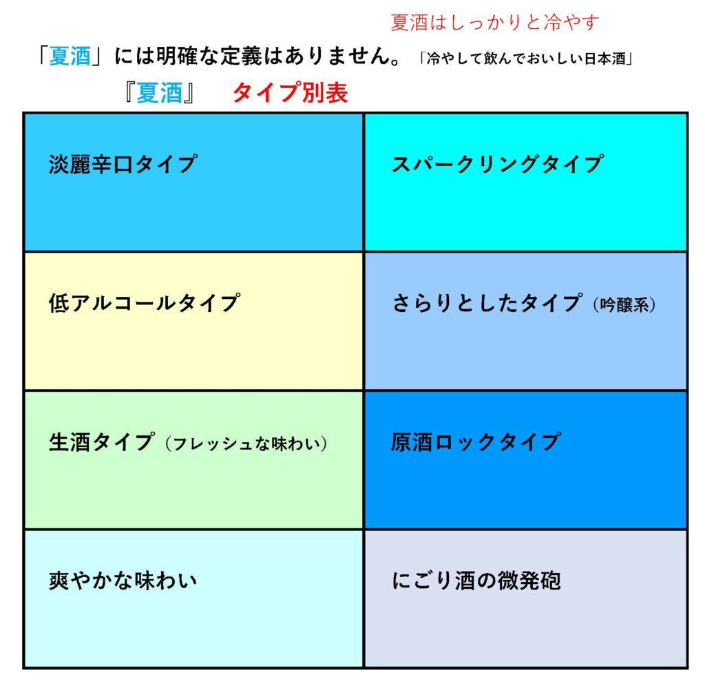日本酒 夏酒 タイプ別表 銘柄書き込み用