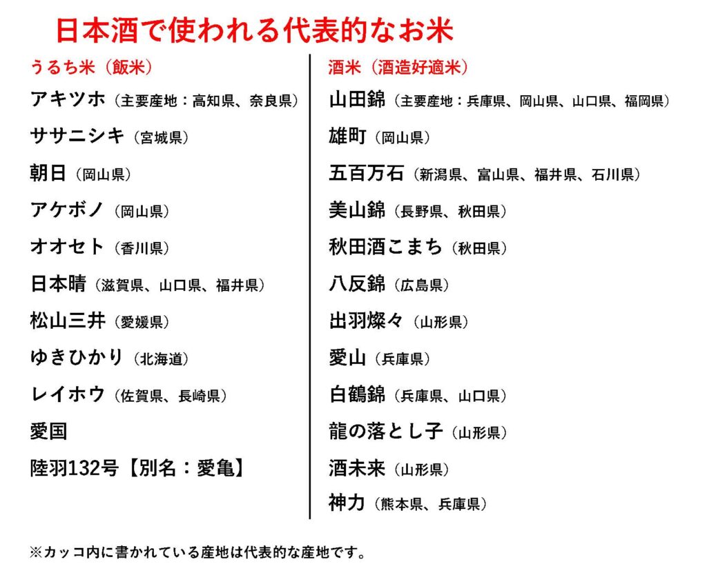 ↑酒米 代表的な米