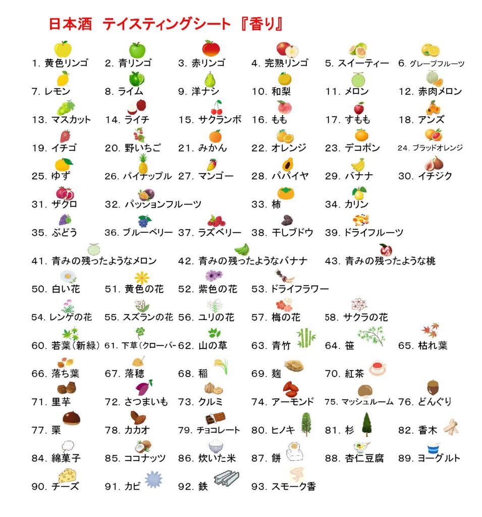 日本酒のテイスティングシートのイラスト付き画像