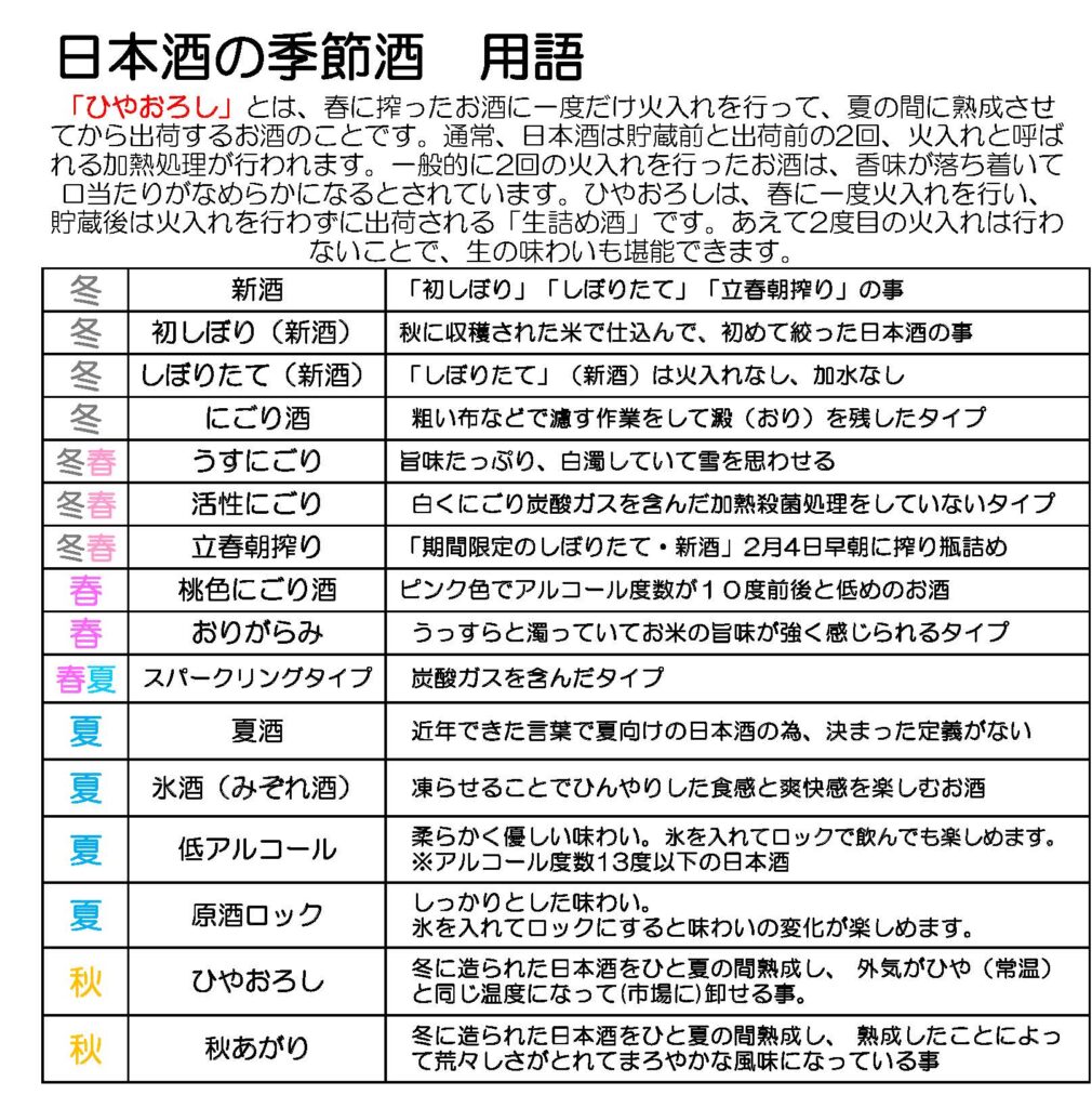 日本酒の季節酒 用語