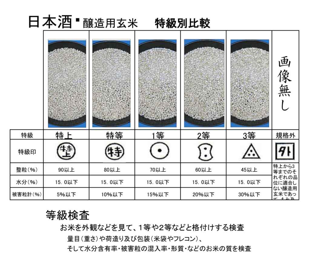 日本酒 醸造用玄米 特級別比較 表