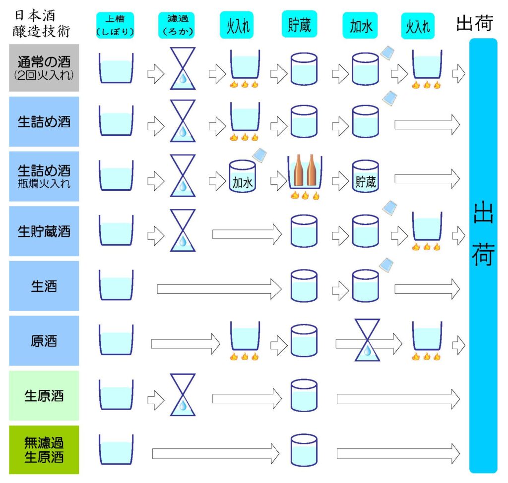 日本酒 醸造技術 イラスト